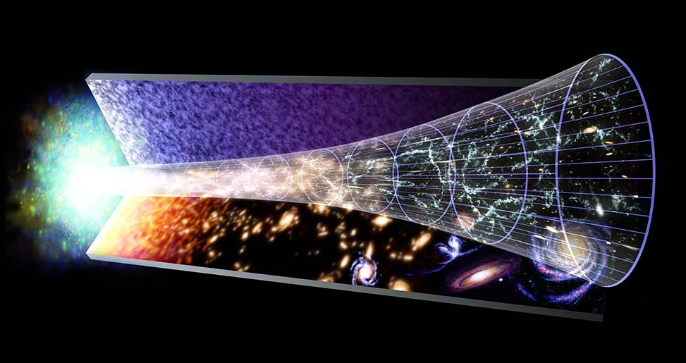 An artist’s rendition of the universe from the Big Bang to the present day.